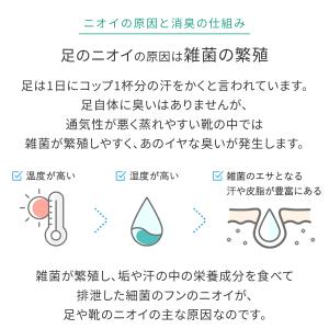 天然アロマ 靴 消臭スプレー 最強 消臭剤 消...の詳細画像5