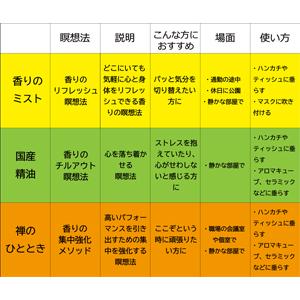 禅心香 国産精油 ゆず 10ml 高知県産 【...の詳細画像5