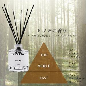 ヒノキの香り モノトーン 150ml アロマクエ...の商品画像