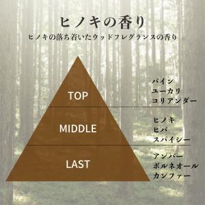 ヒノキの香り 100ml 詰替 リフィル アロ...の詳細画像1