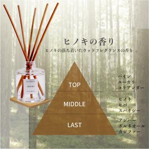 ヒノキの香り シルバー アロマクエスト リード...の詳細画像1