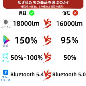 プロジェクター 家庭用 スピーカー付 1800...の詳細画像2