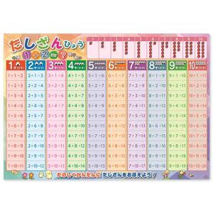 足し算 引き算 表 数字 2枚セット お風呂ポ...の詳細画像1