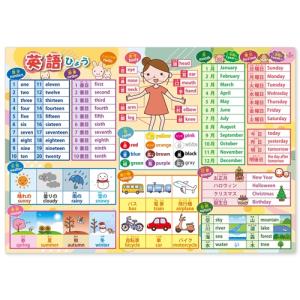 ローマ字 英語 表 2枚セット A2サイズ お...の詳細画像2