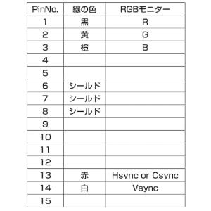 VGAコネクタ付ケーブル(先バラ)の詳細画像3
