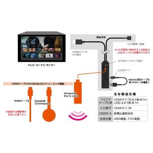 HDMIタイプA延長ケーブル USB1ポート ...の詳細画像2