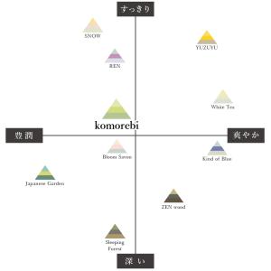 リードディフューザーオイル komorebi ...の詳細画像3