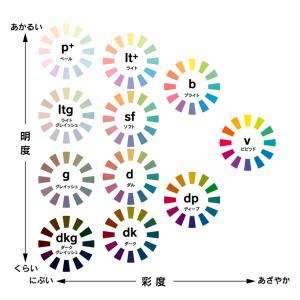 [ メール便可 ] PCCS カラートーンサー...の詳細画像3
