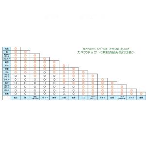 カネスチック 強力接着剤 透明 20ml 12...の詳細画像3
