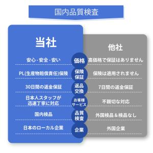 【5倍ポイント還元】ダイソン バッテリー 互換...の詳細画像4