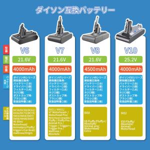 【年末セール】ダイソン バッテリー V6 V7...の詳細画像1