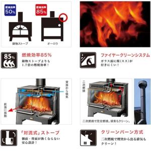 AURORA SmartII AQUA オーロ...の詳細画像5