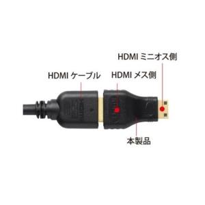 HDMIコネクタをミニHDMIコネクタに変換す...の詳細画像1