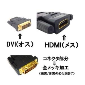 DVI [オス]⇔HDMI [メス]HDMI ...の詳細画像1