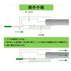 カプラ 配線抜き 41種類 コネクタ― ピン抜...の詳細画像3