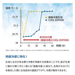 <ネコポス発送 送料無料> ザムスト(ZAMS...の詳細画像2