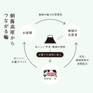 静岡朝霧高原 ふんわりパンケーキサンド|あさぎ...の詳細画像3