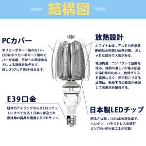 LEDコーンライト コーン型led電球 LED...の詳細画像2