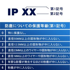 LEDコーンライト コーン型led電球 LED...の詳細画像5