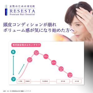 育毛剤 養毛料 女性 RESESTA 新配合 ...の詳細画像4