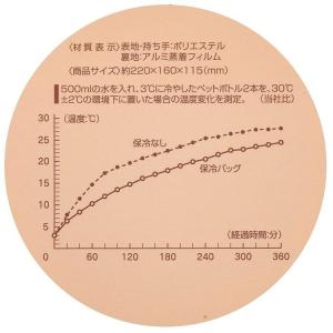 ランチバッグ スヌーピー レトロラベル がま口...の詳細画像3