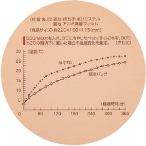 スケーター がま口保冷ランチバッグ KGA1 ...の詳細画像4