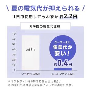 【2026新感覚 】扇風機 羽なし 冷風扇 冷...の詳細画像4
