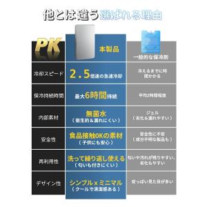 2026年新発売 保冷剤 ステンレス アイスパ...の詳細画像3