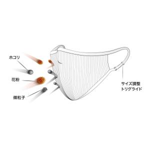 花粉マスク 最強 フェイスマスク 洗って使える...の詳細画像2