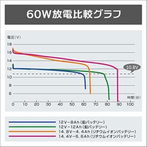 BMO リチウムイオン バッテリー6.6Ah ...の詳細画像1