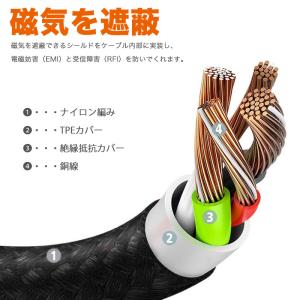 タイプC ケーブル 1m 3本セット Type...の詳細画像4