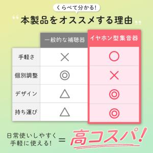 Libra 正規品 集音器 高音質 高齢者 ノ...の詳細画像2