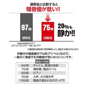 ツインタンク サイレントエアコンプレッサー 6...の詳細画像3