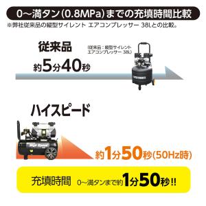 ハイスピードエアコンプレッサー 30L HC9...の詳細画像3