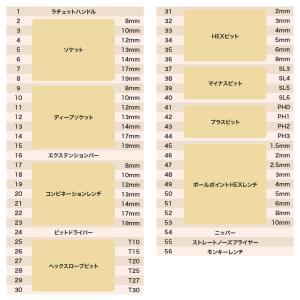 コンパクトツールセット ミリ 56点組 TS1...の詳細画像2