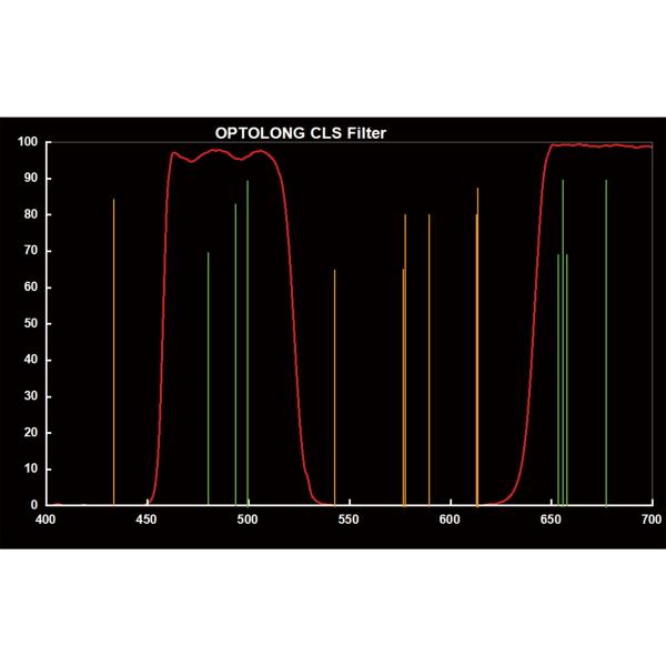 Optolong CLS フィルター Canon EOS レフ機 フルサイズカメラ 用