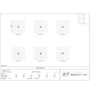 William Optics Cat 91 W...の詳細画像5