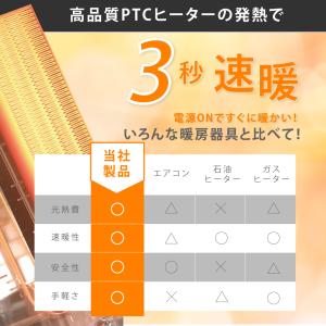 セラミックヒーター 電気ストーブ 小型 120...の詳細画像3