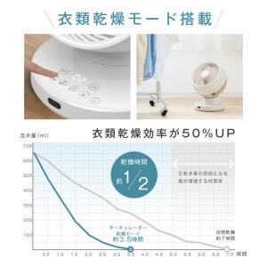 サーキュレーター DC DCモーター 3D首振...の詳細画像5