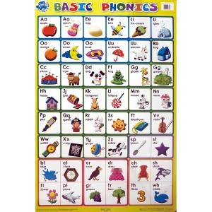 子ども用英語ポスター：BASIC PHONICS/フォニックスの発音練習