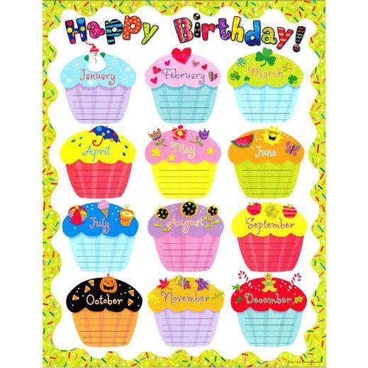 子ども用英語ポスター：HAPPY BIRTHDAY (CHART)/誕生日お祝い表/バースデー一覧表