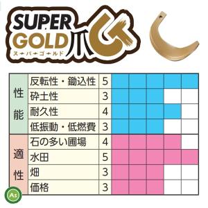イセキ スーパーゴールド爪 46本セット 63...の詳細画像3