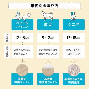 ペットベッド 3D Mサイズ パピー 成犬 シ...の詳細画像5