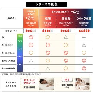 ボックスシーツ シングル セミダブル ダブル ...の詳細画像2