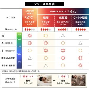 掛け布団カバー 掛けカバー シングル セミダブ...の詳細画像2