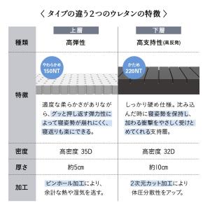 マットレス シングル ダブル クイーン 極厚 ...の詳細画像5