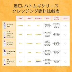 熊野油脂 麗白 ハトムギホットクレンジングジェ...の詳細画像5