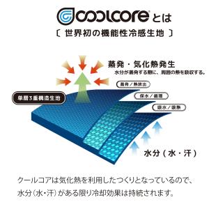 ヘルメット インナー キャップ 夏用 クールコ...の詳細画像2