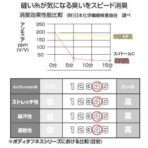 コンプレッション メンズ インナーシャツ 夏 ...の詳細画像3