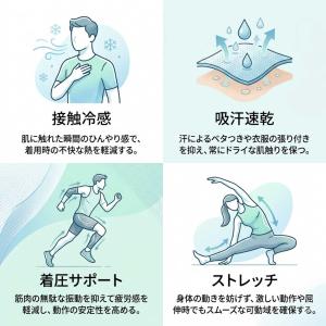 コンプレッション 冷感 夏用 インナー 長袖 ...の詳細画像4